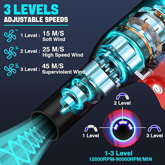 500W Cordless Air Duster for Milwaukee 18V M18 Battery, 400G High Power Wind Speed Compressed Air Blower, Rechargeable Electric Jet Dry for Keyboard PC Electronics Cleaning Replace Canned Air