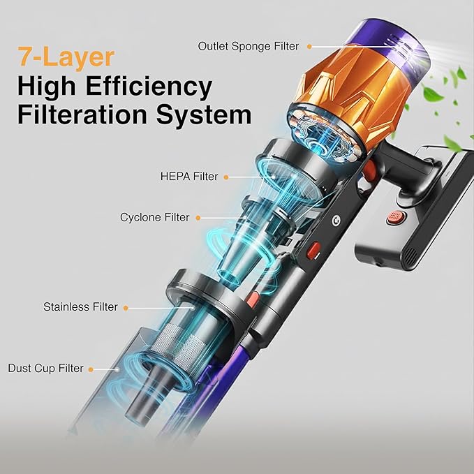 Cordless Vacuum Cleaners-48 KPa/580W with Upto 90Mins Runtime | Stick Vacuum Cleaner with 2 Hepa Filters-Wall Mounted-Touchscreen-Anti-Tangle Brush (UK Plug)