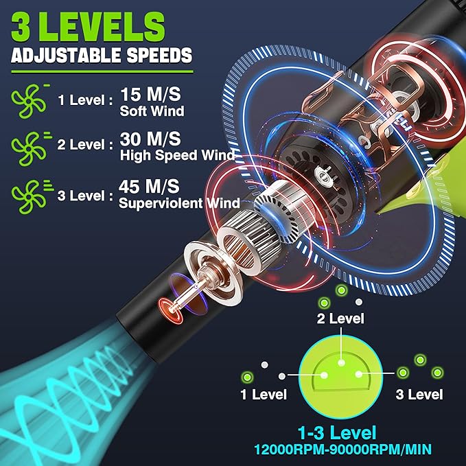 Jet Dry Blower 500W, 400G Wind Speed Compressed Air Duster, 3 Gear Adjustable, Compatible with Ryobi 18V Battery, Cordless Mini Jet Fan for Car Drying, Keyboard & Electronics Cleaning