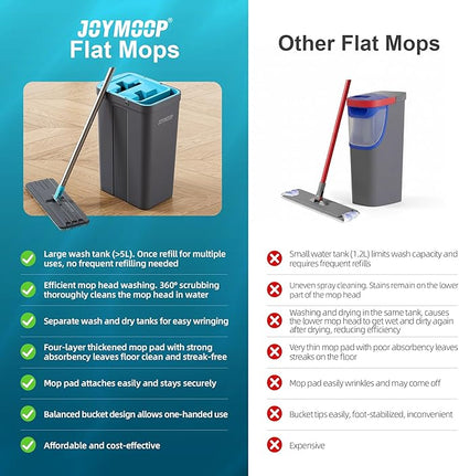 JOYMOOP Mop and Bucket Set, Mops for Floor Cleaning, Wall Mop Cleaner with Long Handle, with 4 Reusable Microfiber Mop Pads - Grey+Cyan Blue