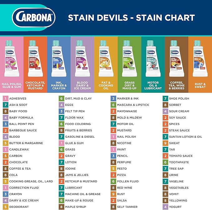 Carbona Stain Devils® #3 | Ink, Marker & Crayon | Professional Strength Laundry Stain Remover | Multi-Fabric Cleaner | Safe On Skin & Washable Fabrics | 1.7 Fl Oz, 1 Pack