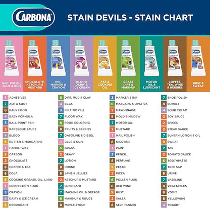 Carbona Stain Devils® #3 | Ink, Marker & Crayon | Professional Strength Laundry Stain Remover | Multi-Fabric Cleaner | Safe On Skin & Washable Fabrics | 1.7 Fl Oz, 1 Pack