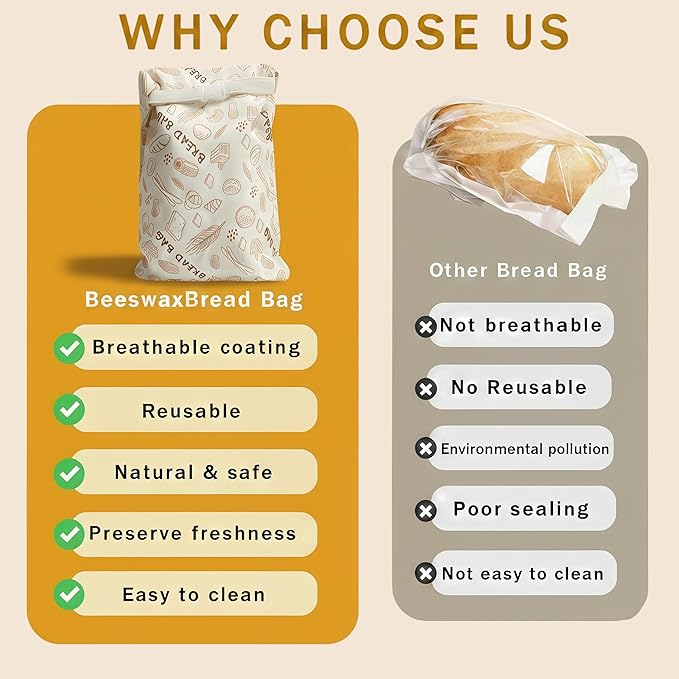 2-Pack JIDSPWLS Reusable Beeswax Bread Bags – Breathable for Homemade & Sourdough Loaves, Extends Freshness, Freezer & Fridge Compatible