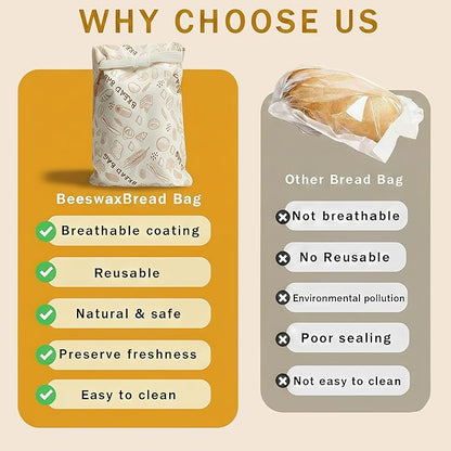 2-Pack JIDSPWLS Reusable Beeswax Bread Bags – Breathable for Homemade & Sourdough Loaves, Extends Freshness, Freezer & Fridge Compatible