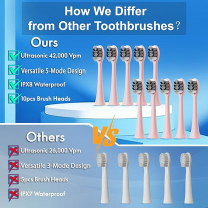 Kuicur Sonic Electric Toothbrush for Adults & Kids, Rechargeable Electric Toothbrush with 10 Brush Heads & Travel Case, Teeth Whitening, Power Tooth Brush with Holder, Charge for 120 Days - Pink