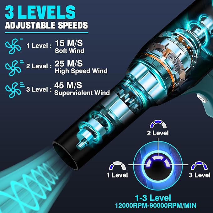 Cordless Leaf Blower for Makita 18V Battery, Electric Leaf Blower with 90000RPM 3-Speed Mode, Handle Electric Blower for Blowing Leaves, Car Seats, Yard, Cleaning Keyboards (Tool Only)