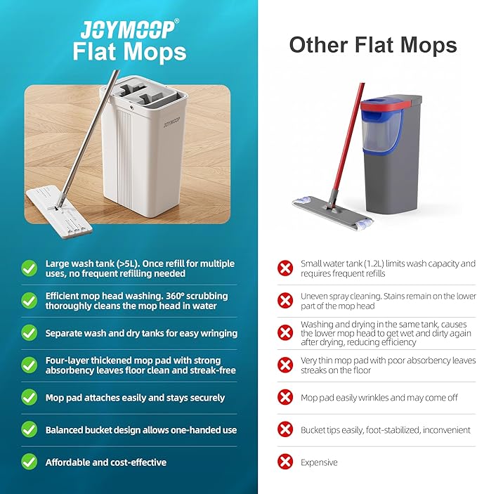 JOYMOOP Mop and Bucket Set for Household and Commercial Use, Dust Mops for Floor & Wall Cleaning, Long Handle, Wet and Dry Use - Includes 8 Microfiber Mop Pads