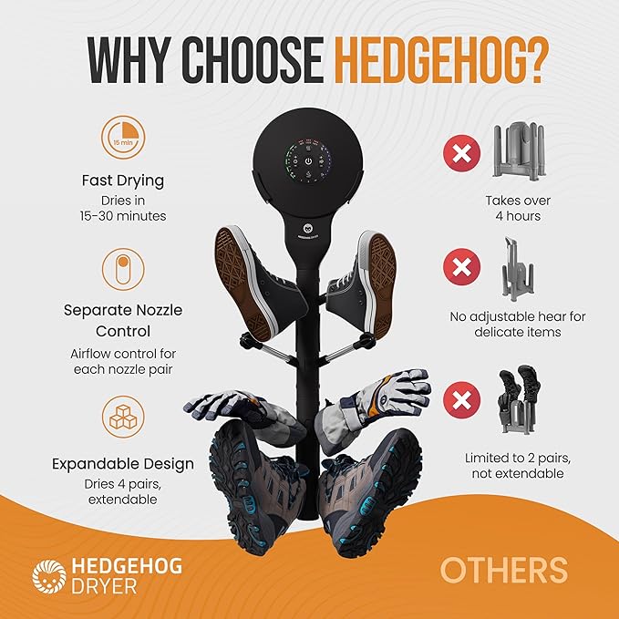 Hedgehog Portable Shoe Dryer and Deodorizer for Sneakers Wall Mounted, Gloves & Mittens, Rapid 4 Pair Shoes Dryer, Turbocharged Drying, Silent & Tornado Mode, Adjustable Heat Blower, Black