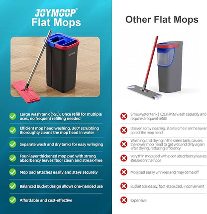 JOYMOOP Microfiber Flat Mop and Bucket System, Floor & Wall Cleaning, Wet Dry Mop for Home & Commercial Use, 60" Long Handle, Includes 5 Washable Pads