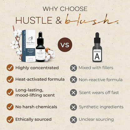 Hustle & Blush Essential Oil for Dryer Balls, 15ml Cottontail, Natural Laundry Fragrance, Long-Lasting Fresh Scent, Wool Dryer Balls Ideal for Diffusers, Candle Making, Multi-Use for Home & DIY
