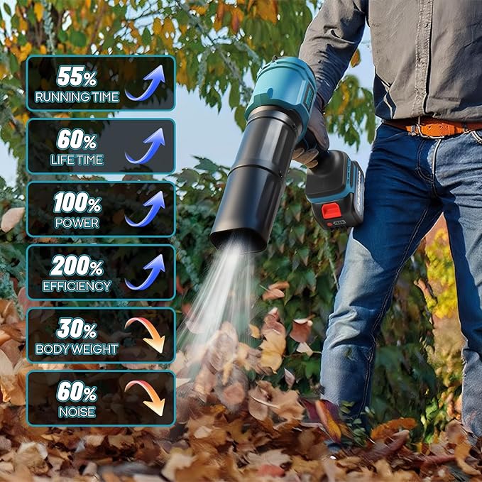Cordless Leaf Blower, Brushless Mini Jet Dry Blower 40000 RPM 475 MPH, Handheld Turbofan Air Blowers with 2×4.0Ah Battery, Extended Nozzle for Lawn Care, Patio Cleaning, Dust