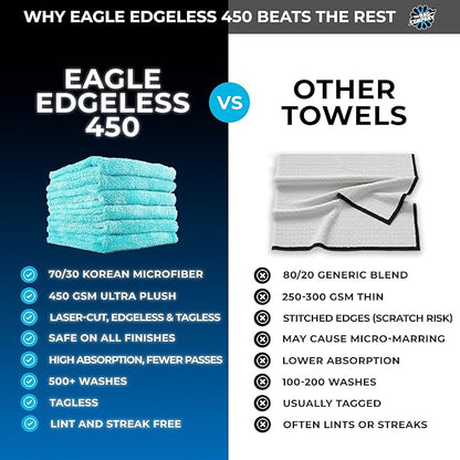 The Rag Company - Eagle Edgeless 450 (6-Pack) Professional Korean 70/30 Blend Super Plush Microfiber Detailing Buffing Polishing Drying Towels for Cars 16x16 in, Teal Blue