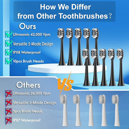 Kuicur Sonic Electric Toothbrush for Adults and Kids, Comes with 10 Brush Heads & Travel Case, 5 Modes with 2 Minutes Built in Smart Timer, One Charge for 90 Days, 42,000 VPM Motor (Black)