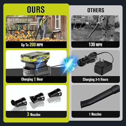 EWORK Lightweight Leaf Blower Cordless 21V 130CFM & 200MPH Mini Electric Leaf Blower with Battery and Fast Charger, Battery Powered Small Blower for Jobsite, Patio Cleaning, Lawn Care