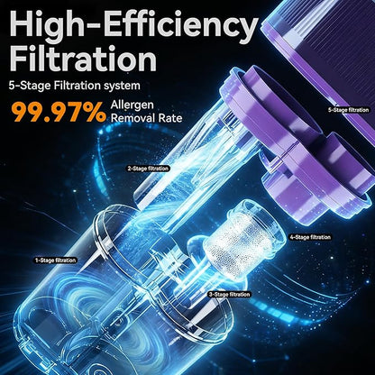 Bed Vacuum Cleaner 18KPa & 500W Powerful Suction, Visible Dust Sensor, 149°F Heat & UV-C Light, Mattress Deep Cleaning with HEPA Filter for Bed Couch Carpet (Corded)