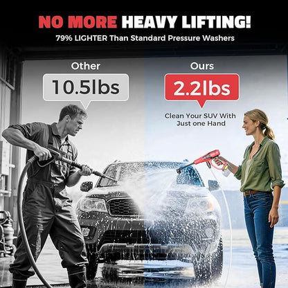 Ecarke Car Cleaning Tools Compatible with Milwaukee 18V Battery, 6-in-1 Nozzle Foam Cannon for Car Floor (Tool Only, No Battery Included)