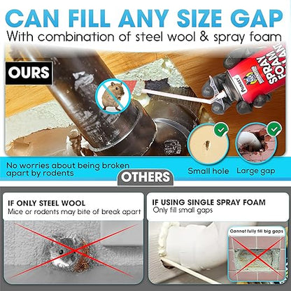 [Upgraded] Rodent Barrier Kit, 2Pcs Steel Wool Included 2Pcs PU Spray Foam for Mice Control, 3.2"x7.5’ Rodent Control Fill Fabric, Gloves, Scissors, Gap Blocker in Hole Pipeline Vent in House, Garage