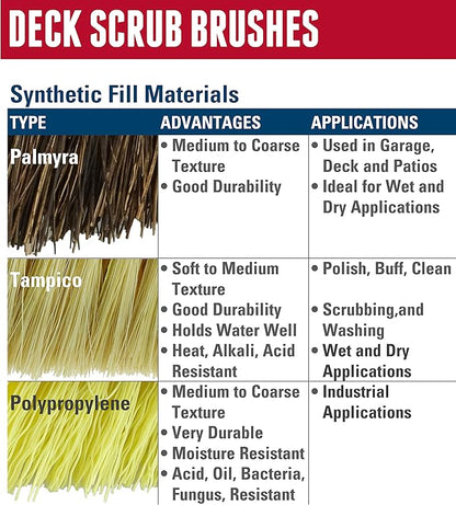 Weiler 44429 9" Block Size, 5 X 14 No. Of Rows, Wood Block, Tampico Fill, Deck Scrub Brush